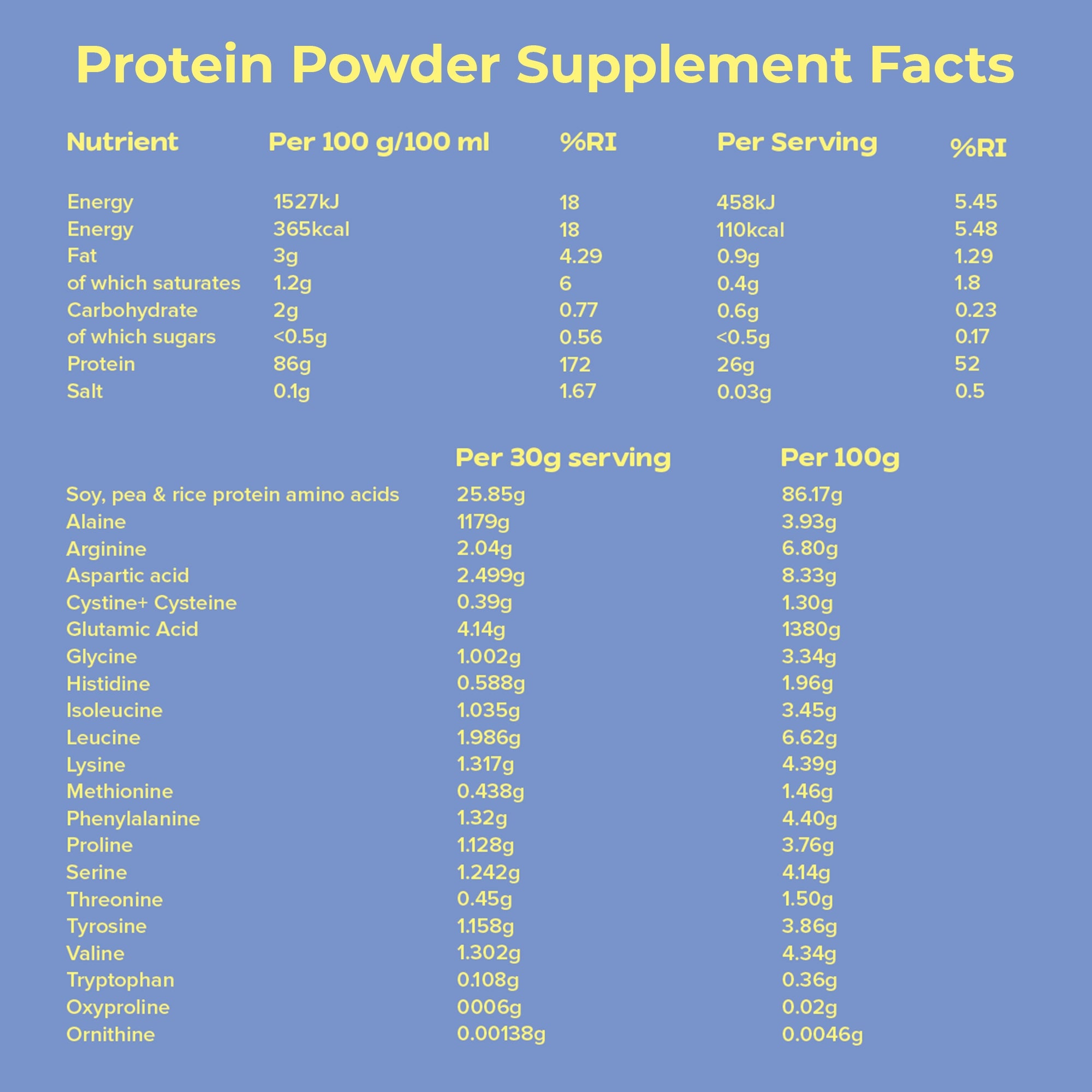Protein Powder Supplement Facts